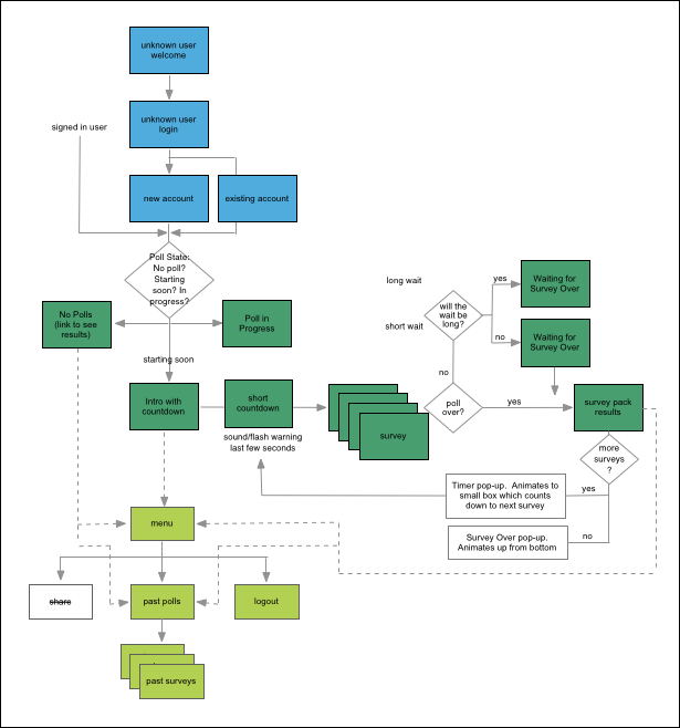 delaware pageflow.png