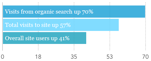 bp percent change graph.gif