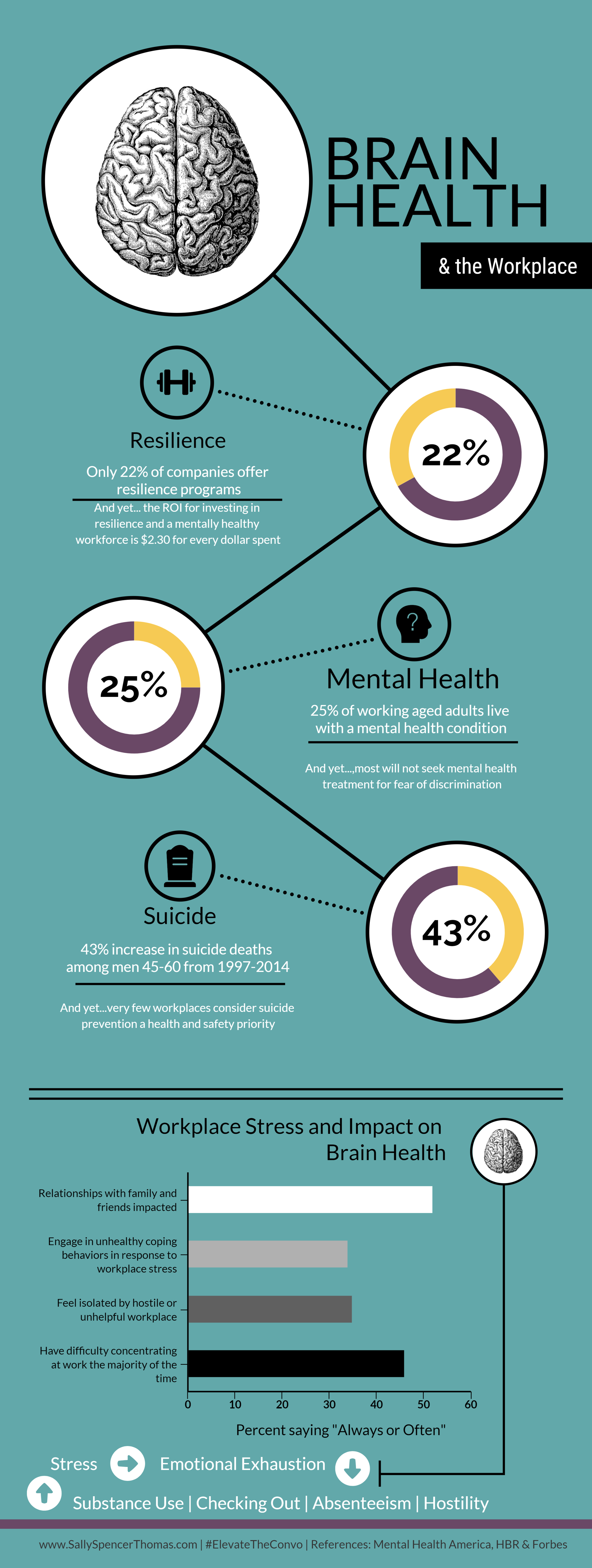 Brain Health and Workplace.png