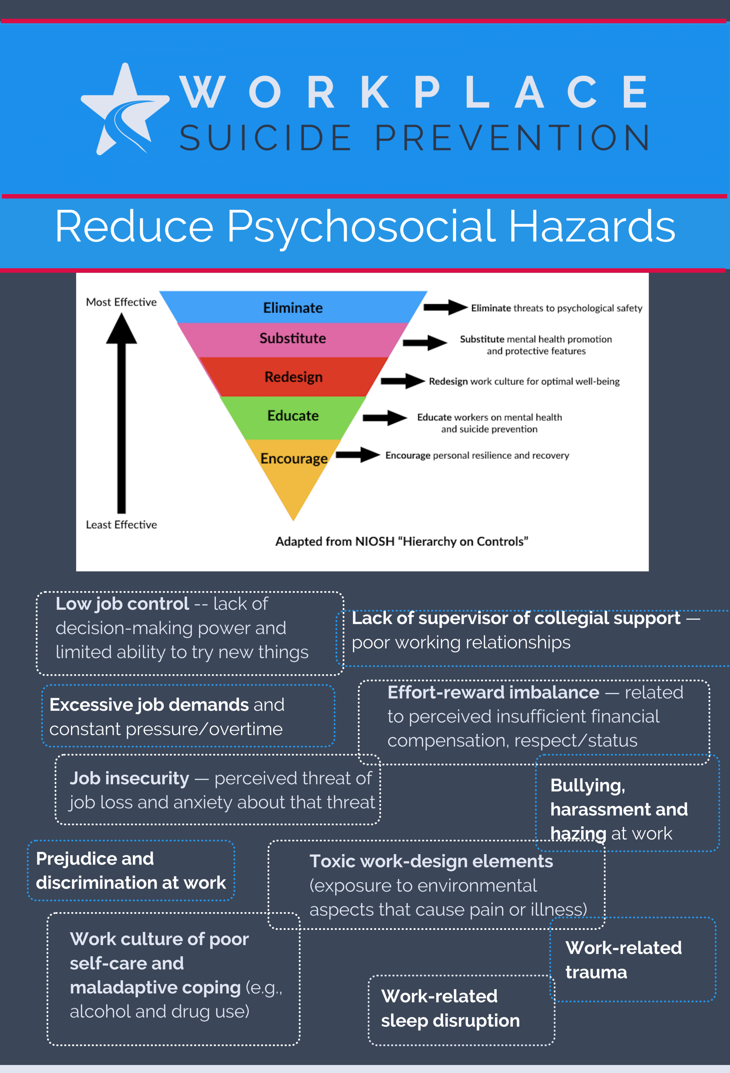 20190911 Workplace Psychosocial Hazards.png