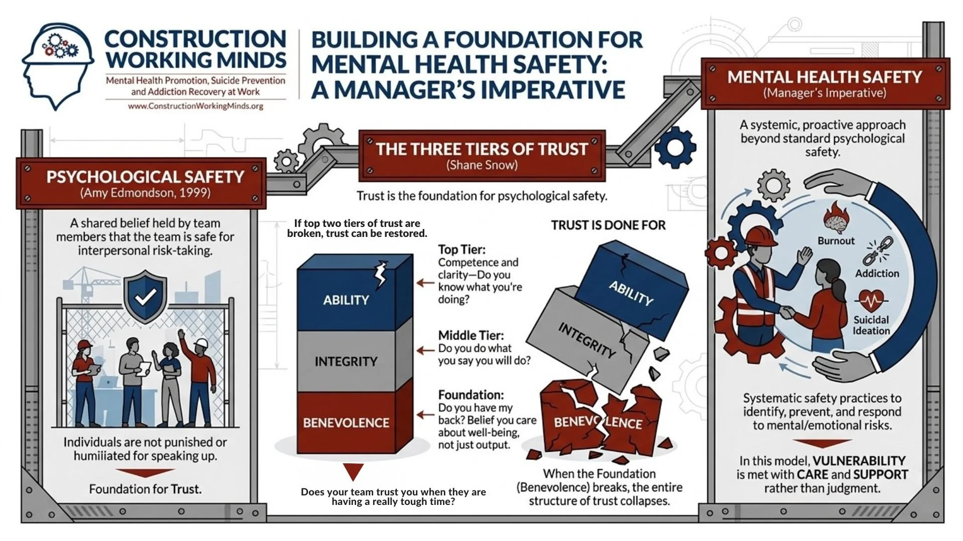 The Supervisor Effect: The Most Powerful (and Overlooked) Lever in ...