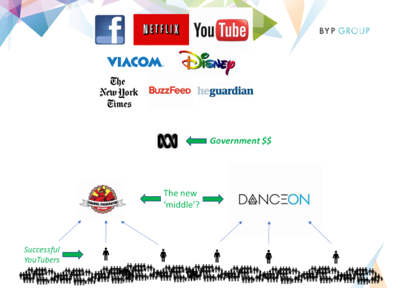 Starburns Industries's Competitors, Revenue, Number of Employees