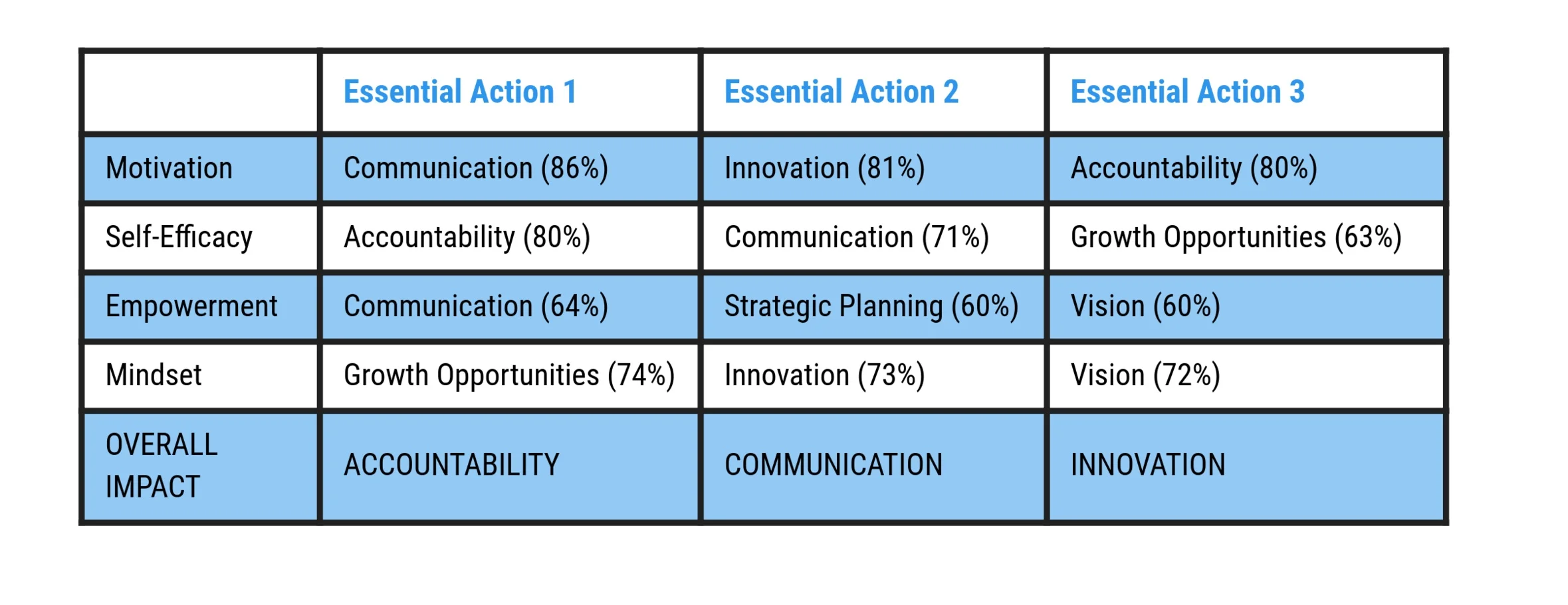 Building+and+District+Level+Actions+ONE+LINE.jpg