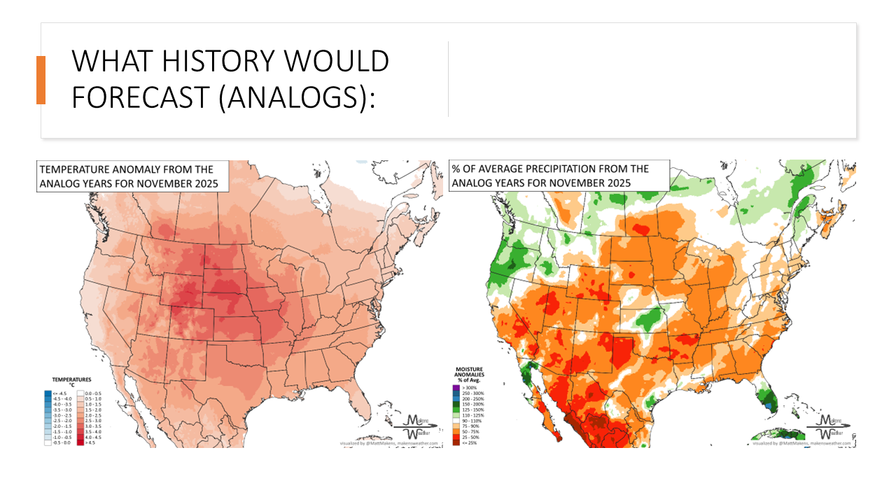 November 2025's Outlook