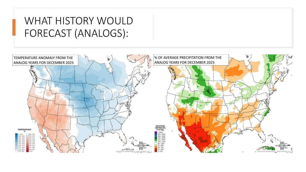 December 2025's Outlook