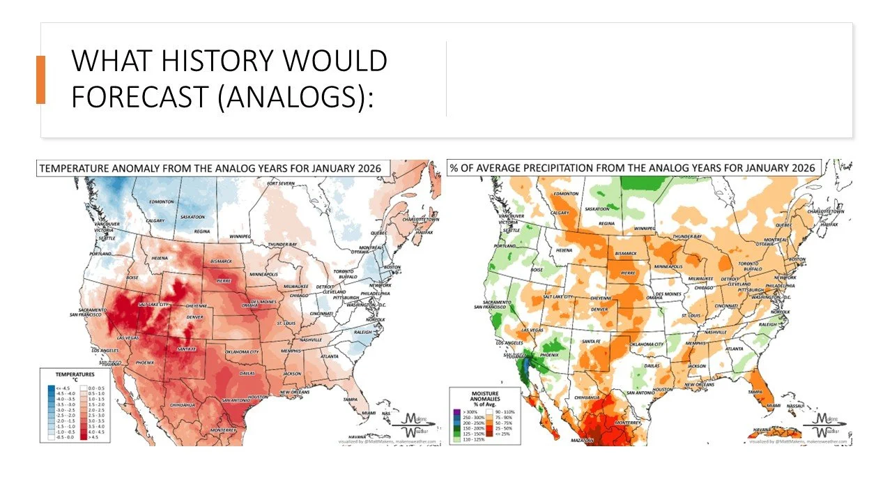 January 2026's Outlook