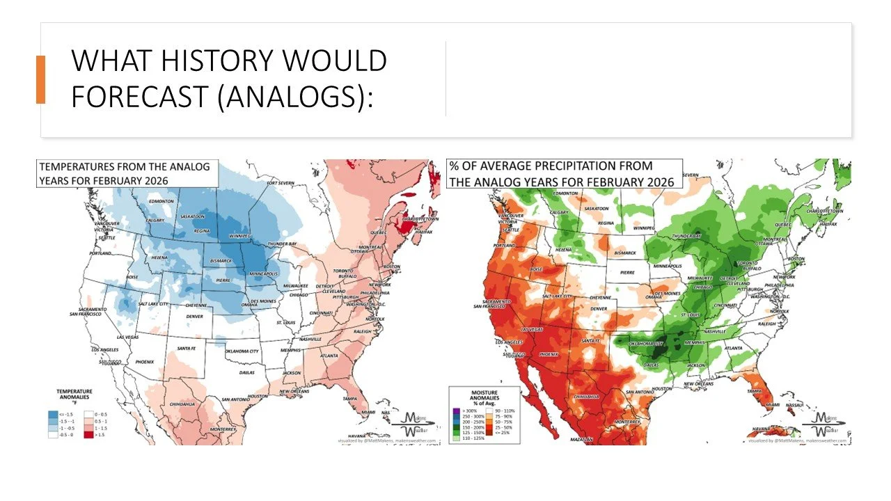 February 2026's Outlook