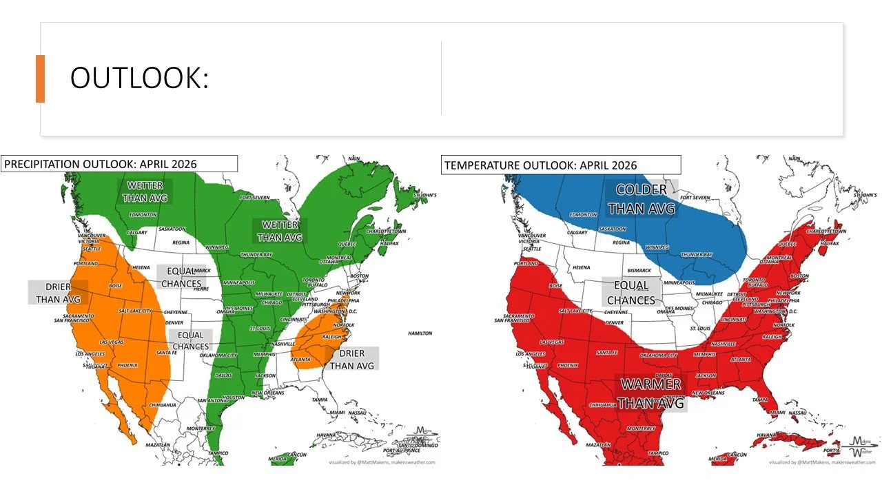 April 2026's Outlook
