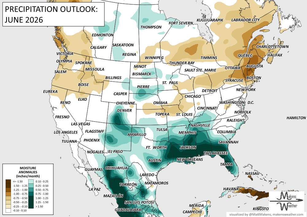 June 2026's Outlook