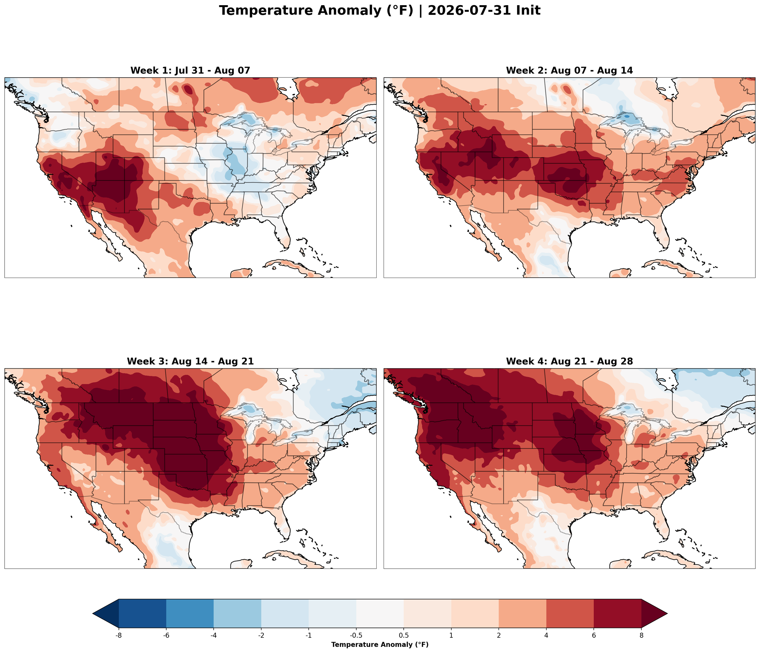 August 2026's Outlook