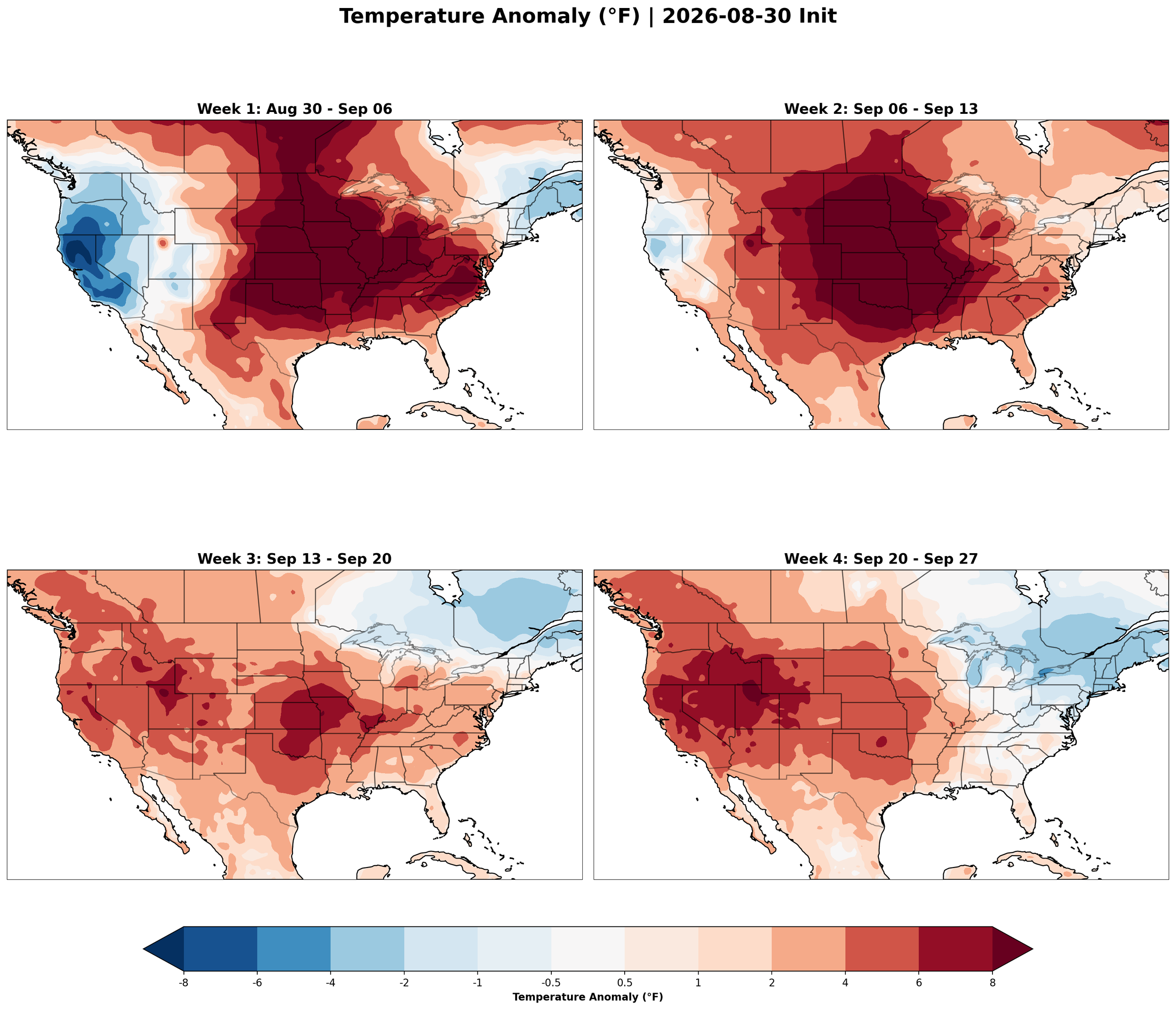 September 2026's Outlook