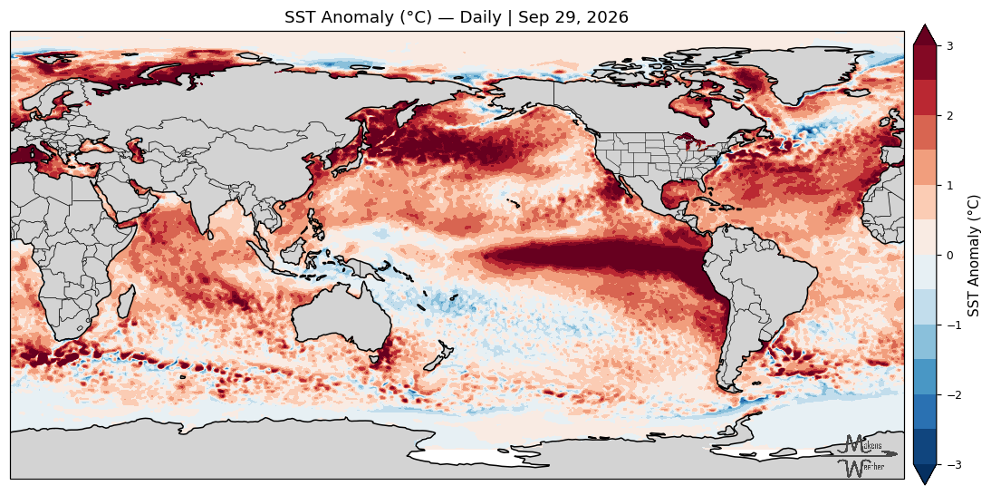 October 2026's Outlook