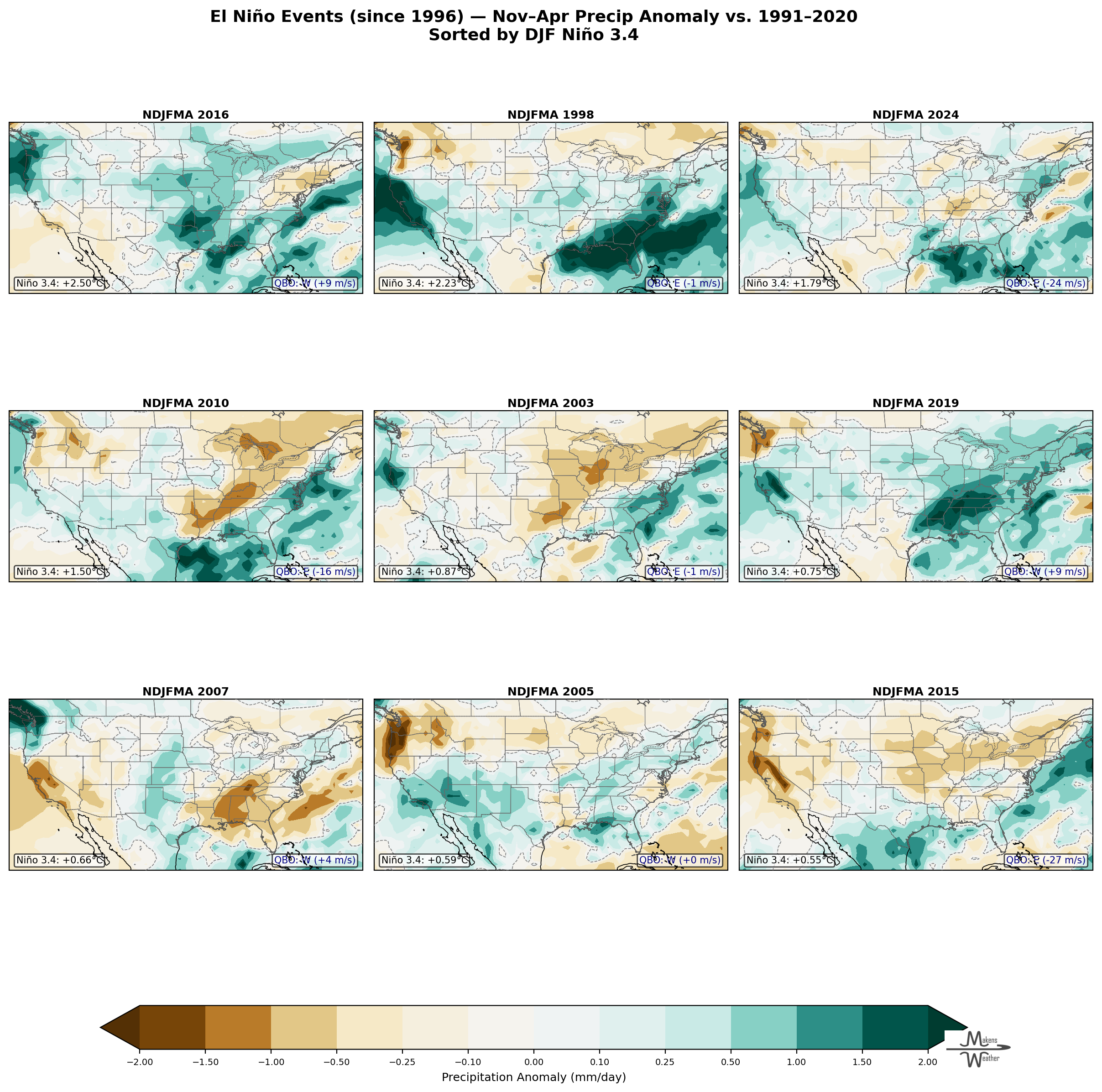 precip_montage_ndjfma_conus.png
