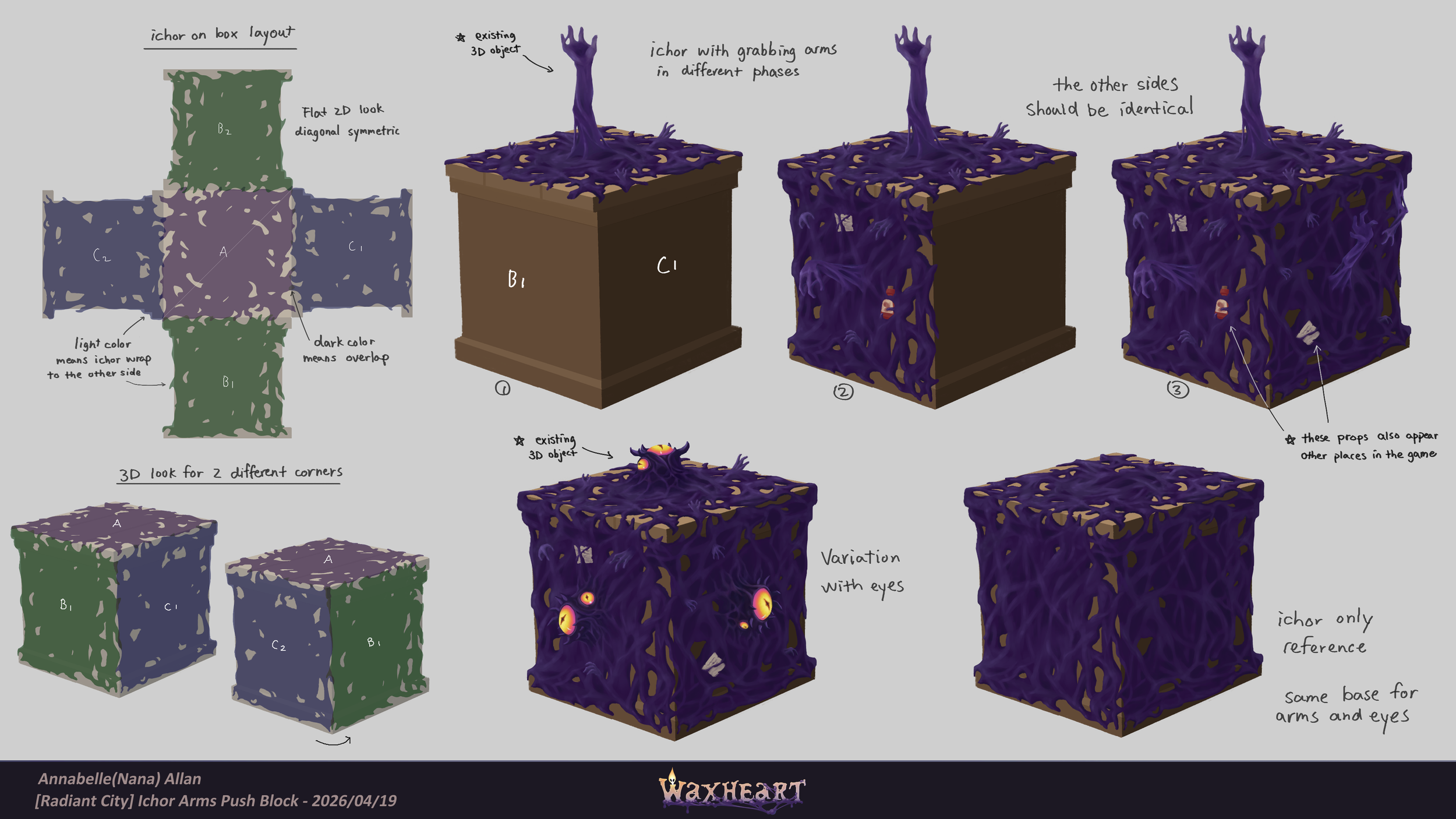 IchorArmBox_FinalConceptSheet_v2.png