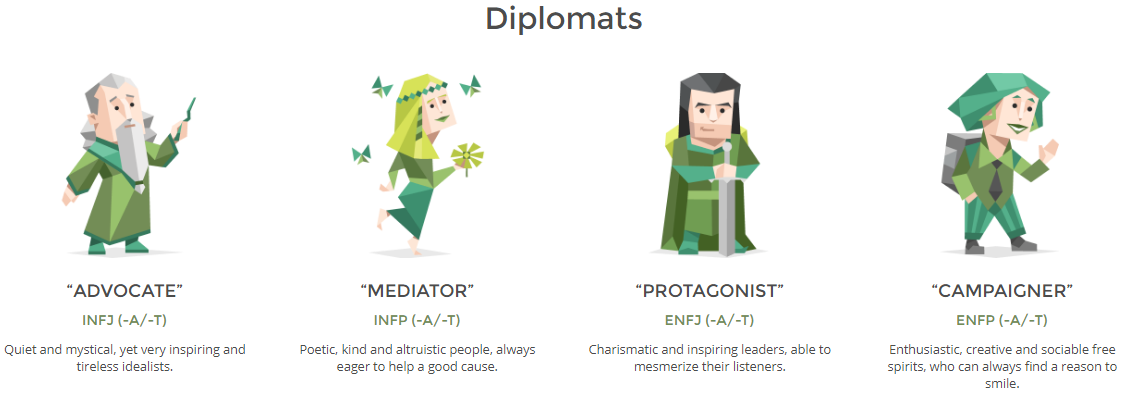 The four personalities that I COULD be... Most often I come out as either an INFJ or an ENFJ!