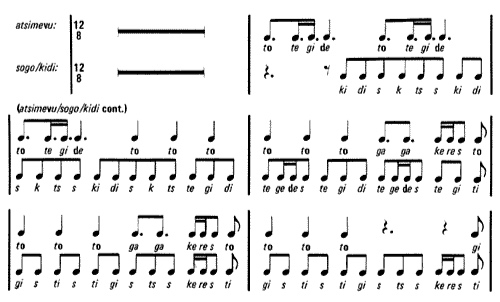 African rhythms represented by Western music notation