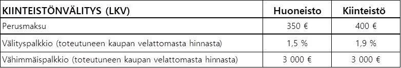 Kiinteistönvälitys kuva.jpg