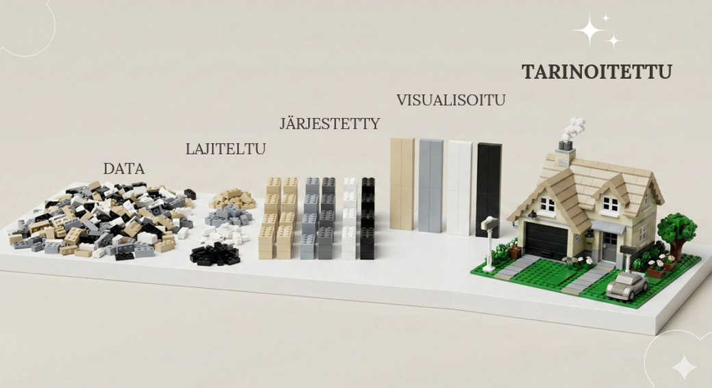 Talousviestintä ei ole raportointia. Pareto ja KISS auttavat erottamaan oleellisen kohinasta.