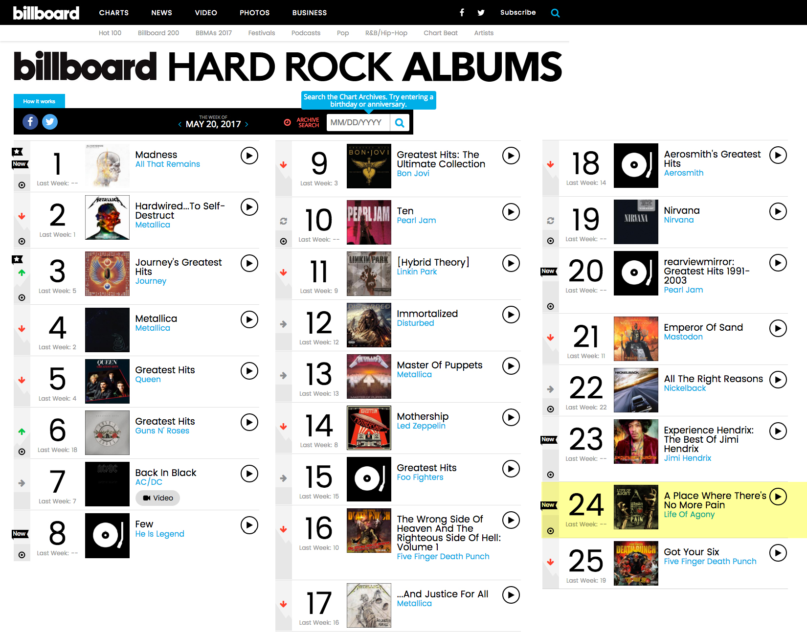 Album Rock Charts