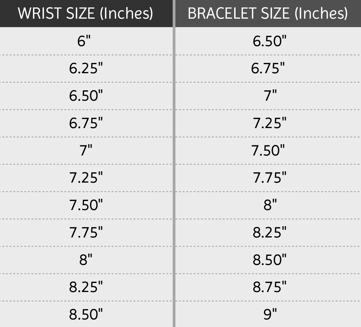Learn your bracelet size range! All wrist art is made and measured by this chart. When you find your wrist size you will then find your correlating bracelet size on the right. BRACELET SIZE is the size range that you should search when ordering. The bracelet size will differ from your wrist size because it is made to have comfort allowance space.