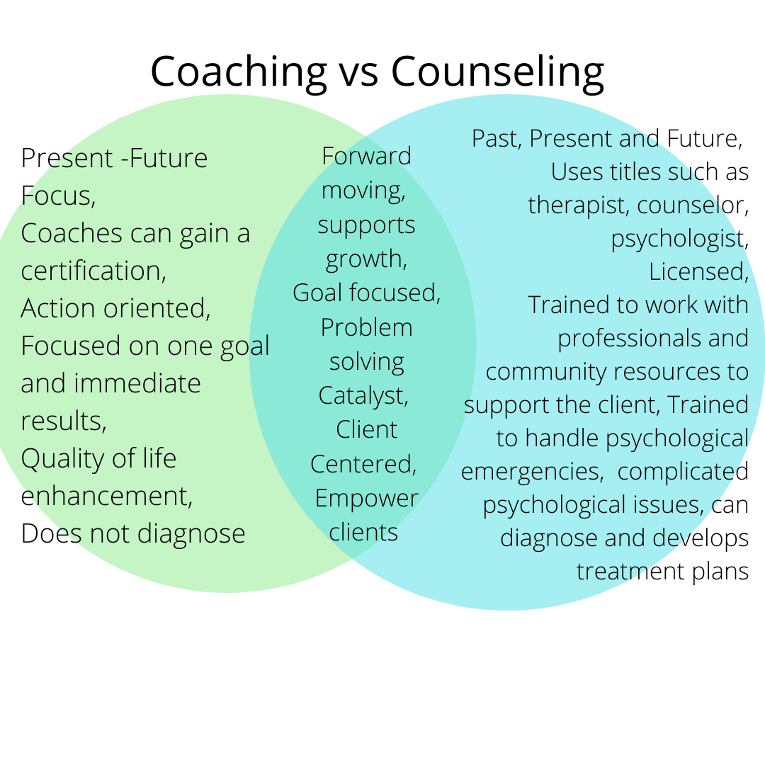 Coaching vs Counseling(2).png