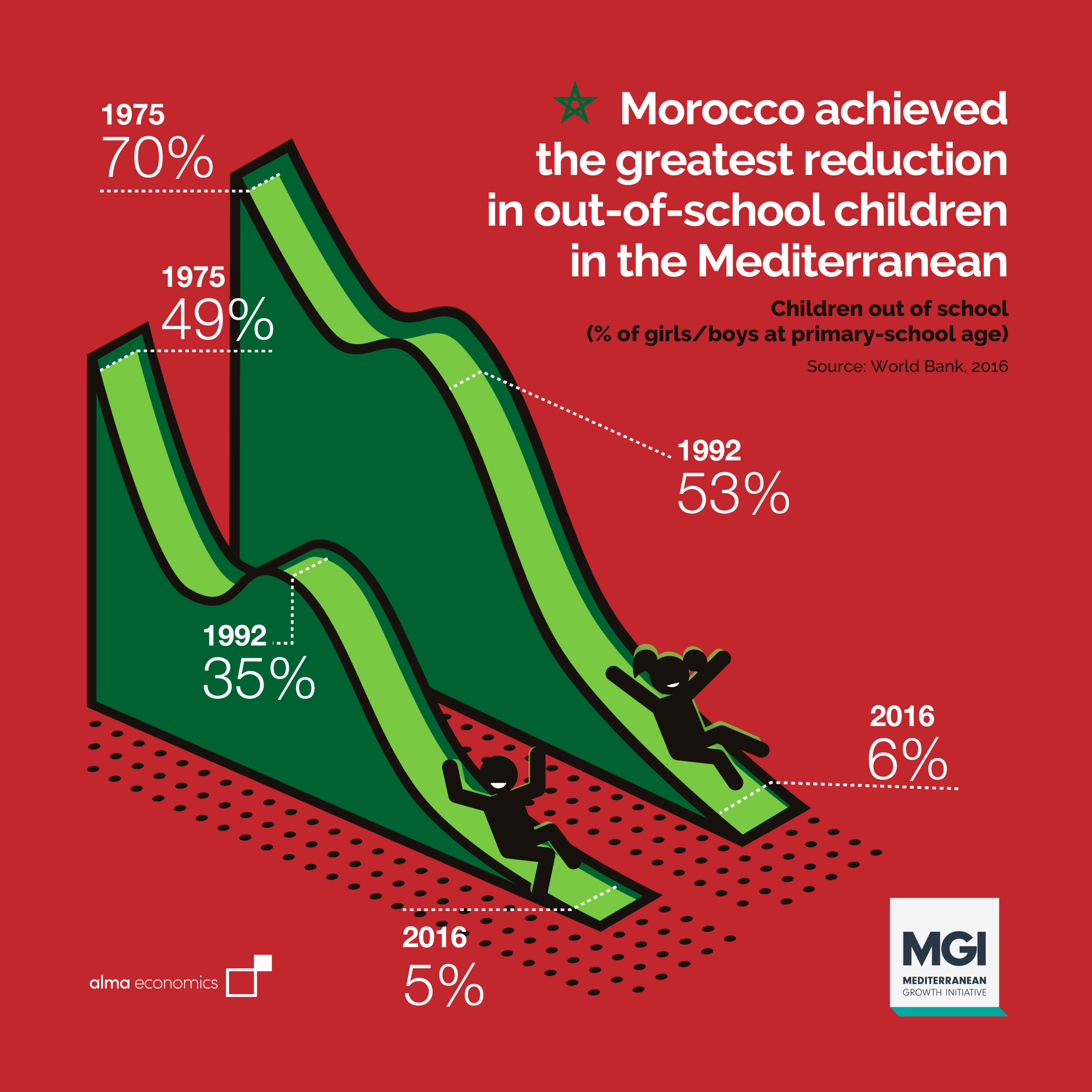 January 11,Morocco - Greatest reduction 1200x1200.png