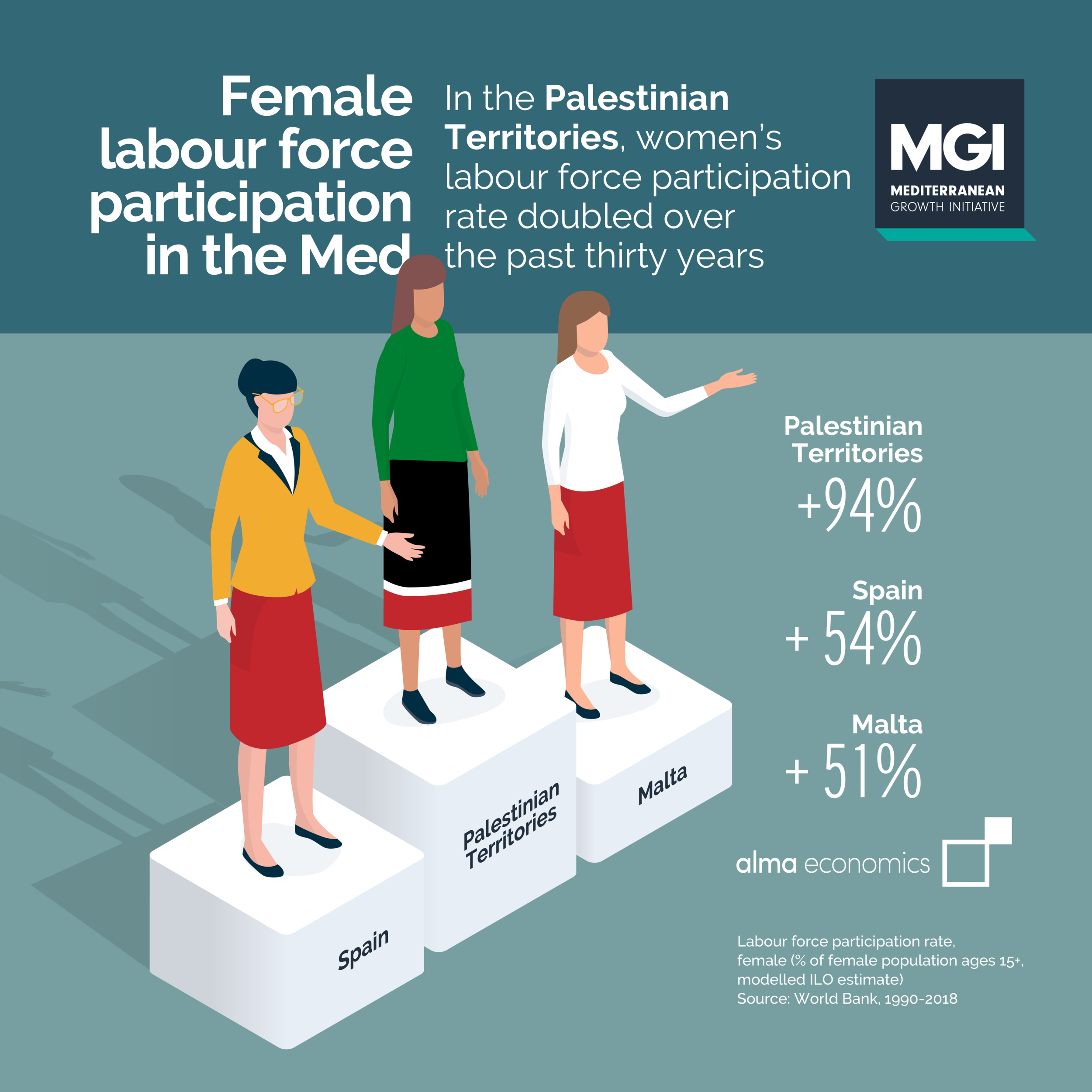 Female labour force participation in the Med_2 1200x1200.png