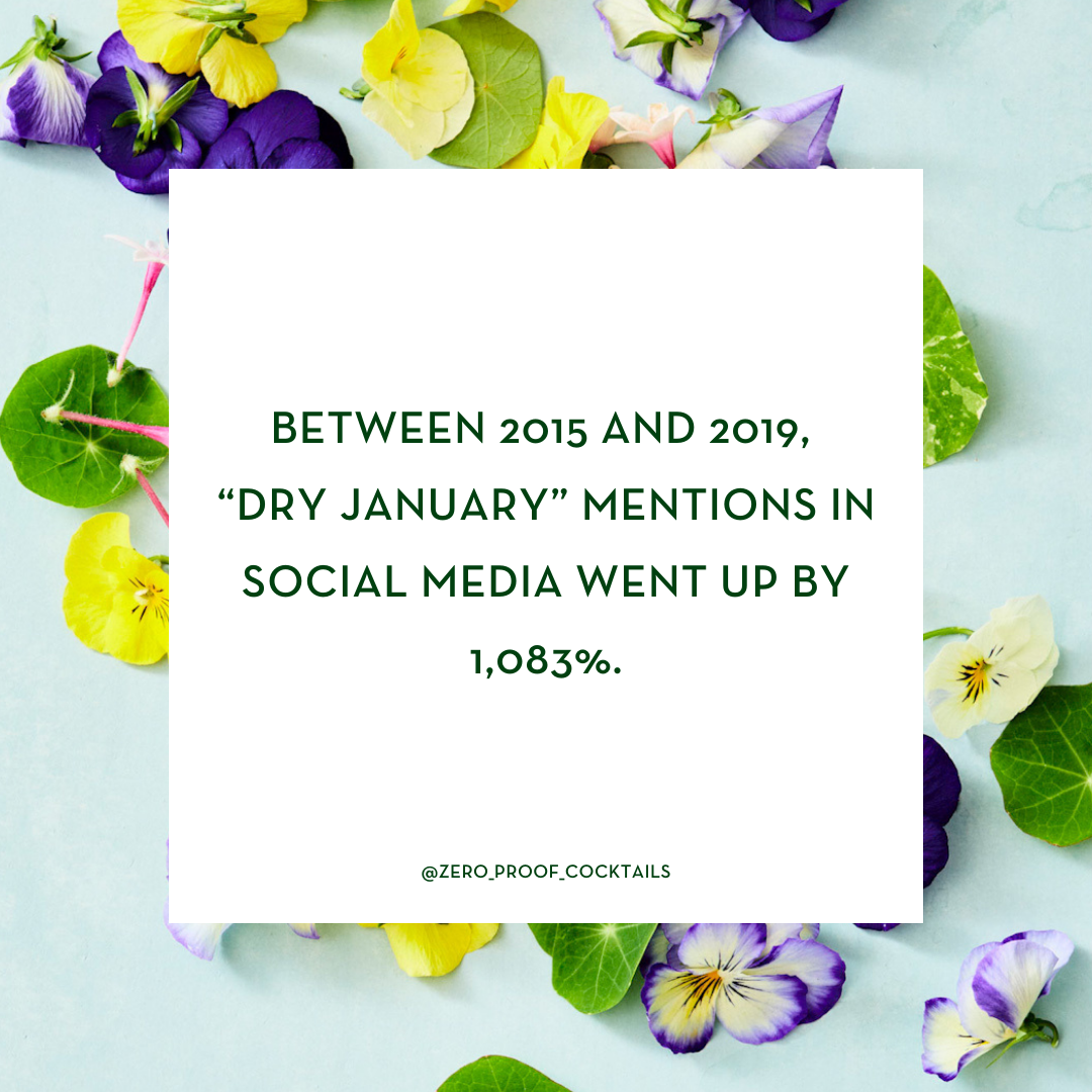 Dry January Mentions Soared By 1000% in Four Years