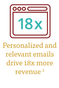 personalizedrelevant.jpg
