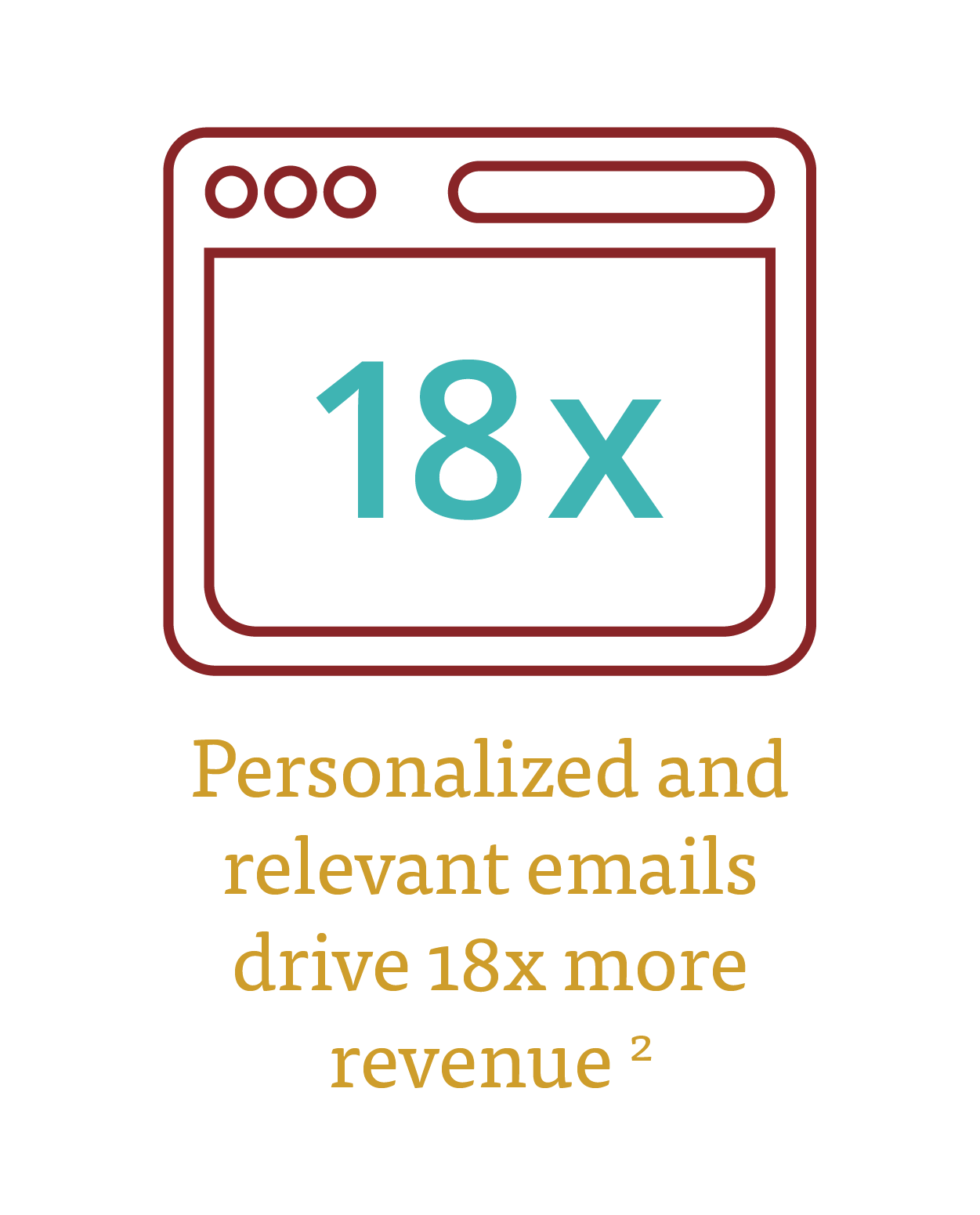 Personalized emails drive more revenue.png
