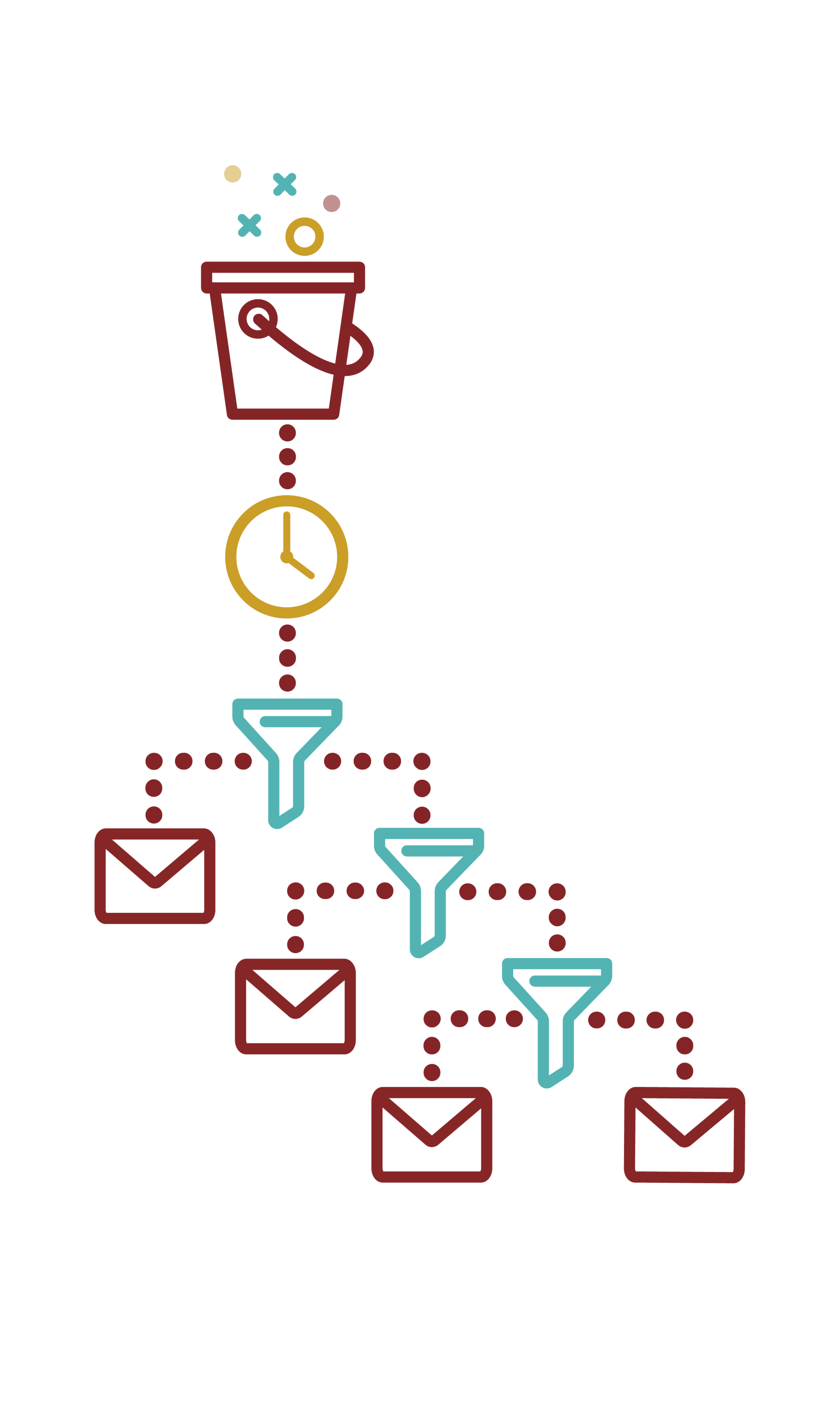 Personalize Sequence_Center Aligned.png