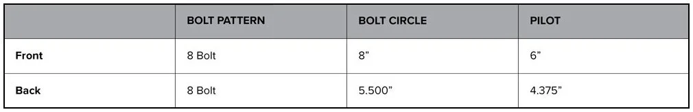 Eldale's #12000lb hub specifications including bolt pattern, bolt circle, and pilot size.