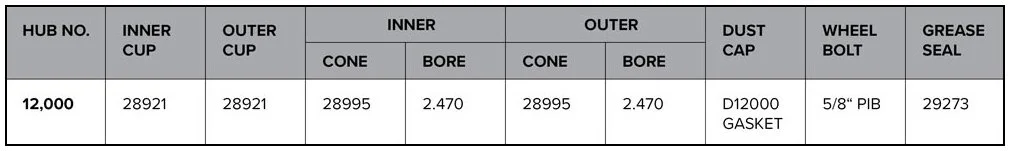 Eldale Machine's hub component parts with part numbers. Includes the dust cap,inner and outer tapered bearings and cups, hub seal, and wheel bolts.