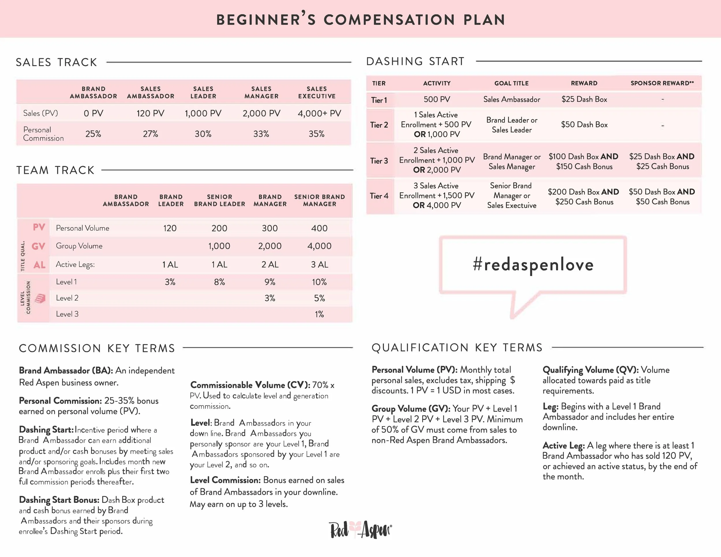 2018-06-18 Short Compensation Plan.jpg
