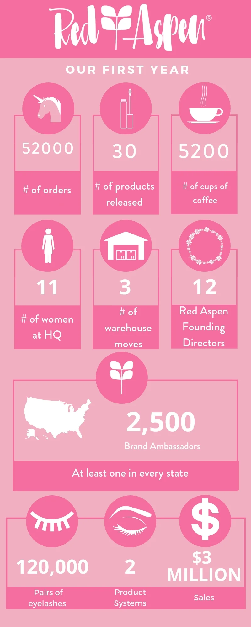 1 year stats (1).jpg