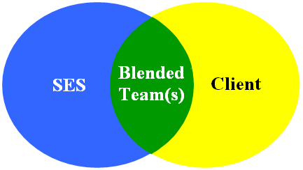 Collaborative_InSourcing.gif