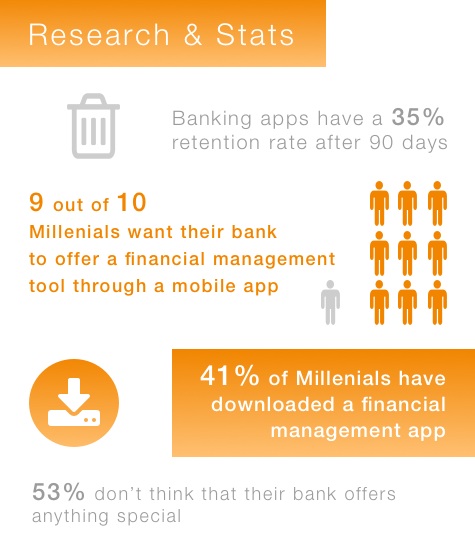 tangerine bank financial freedom app joanna hoge tangerine bank