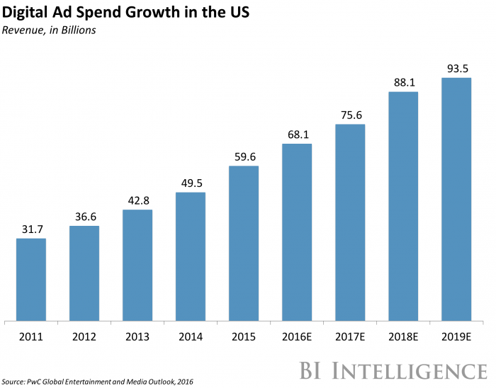 DigitalAdSpend.png