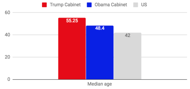 Age.png