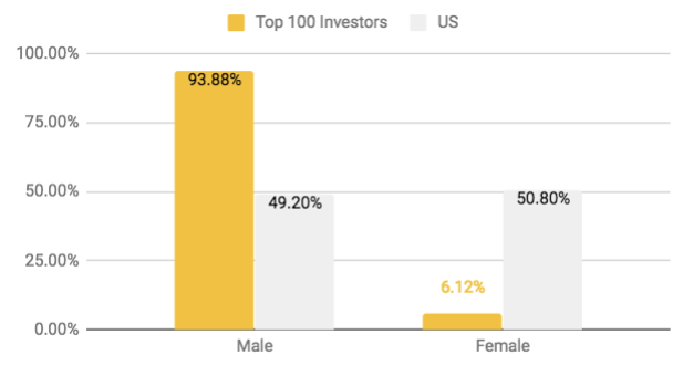 InvestorGender.png