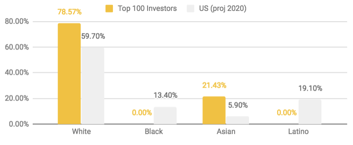 InvestorRace.png