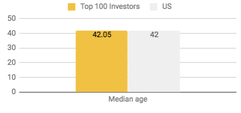 InvestorAge.png