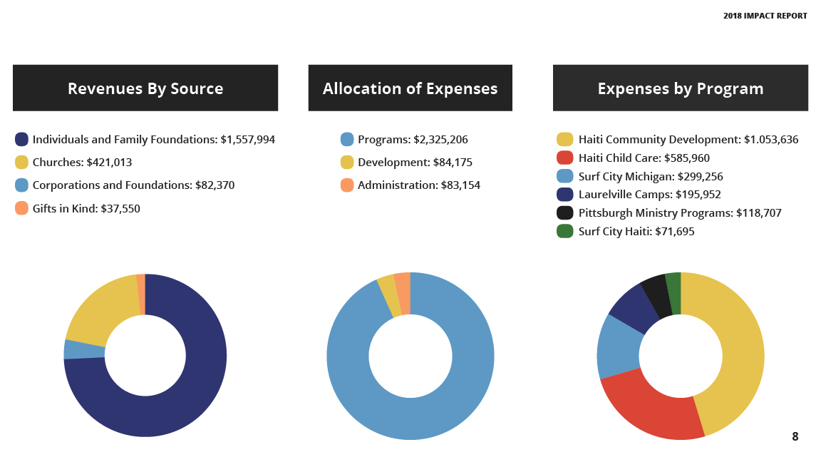 2018 Impact Report Audited9.jpg