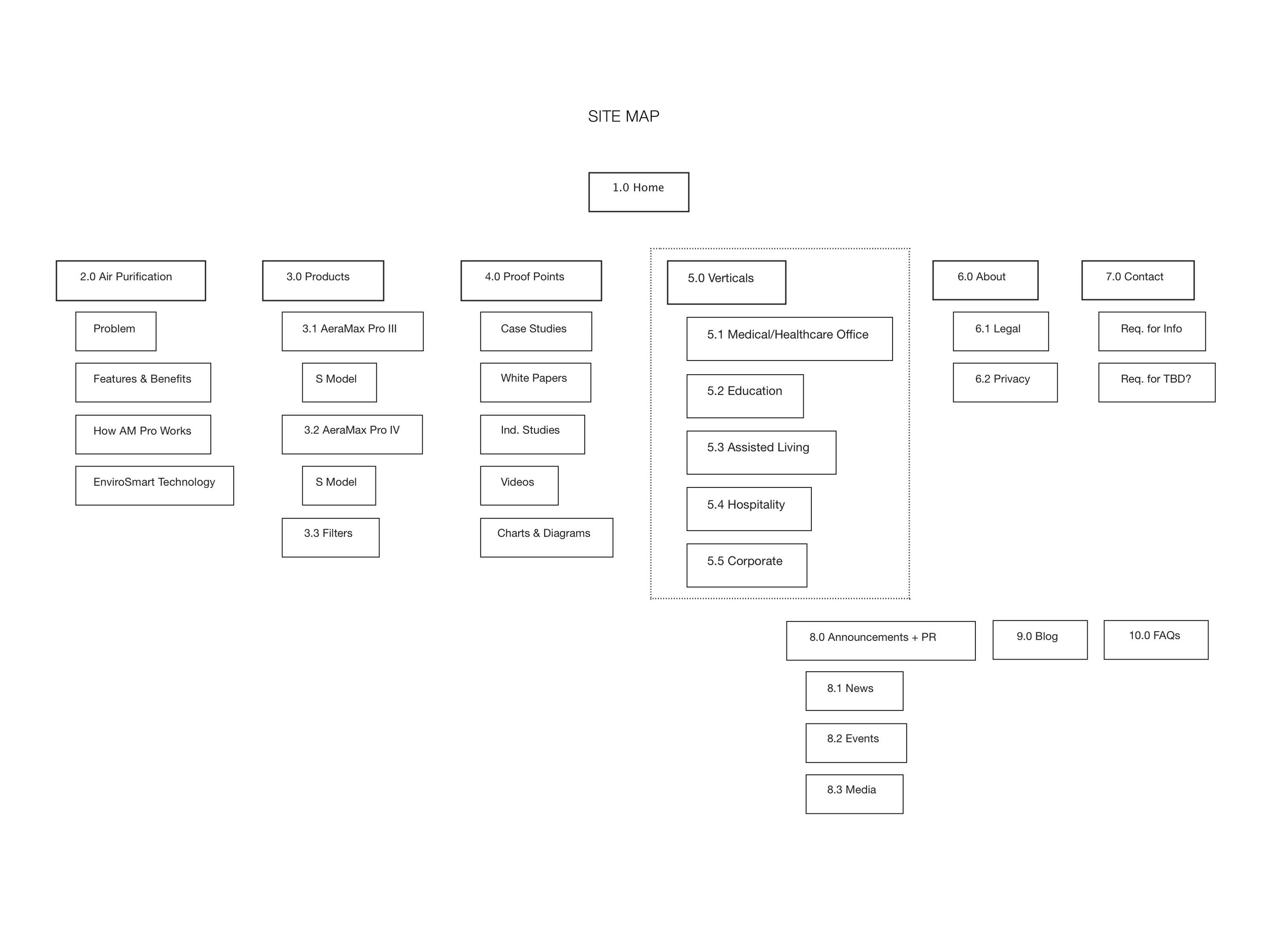 Site Map