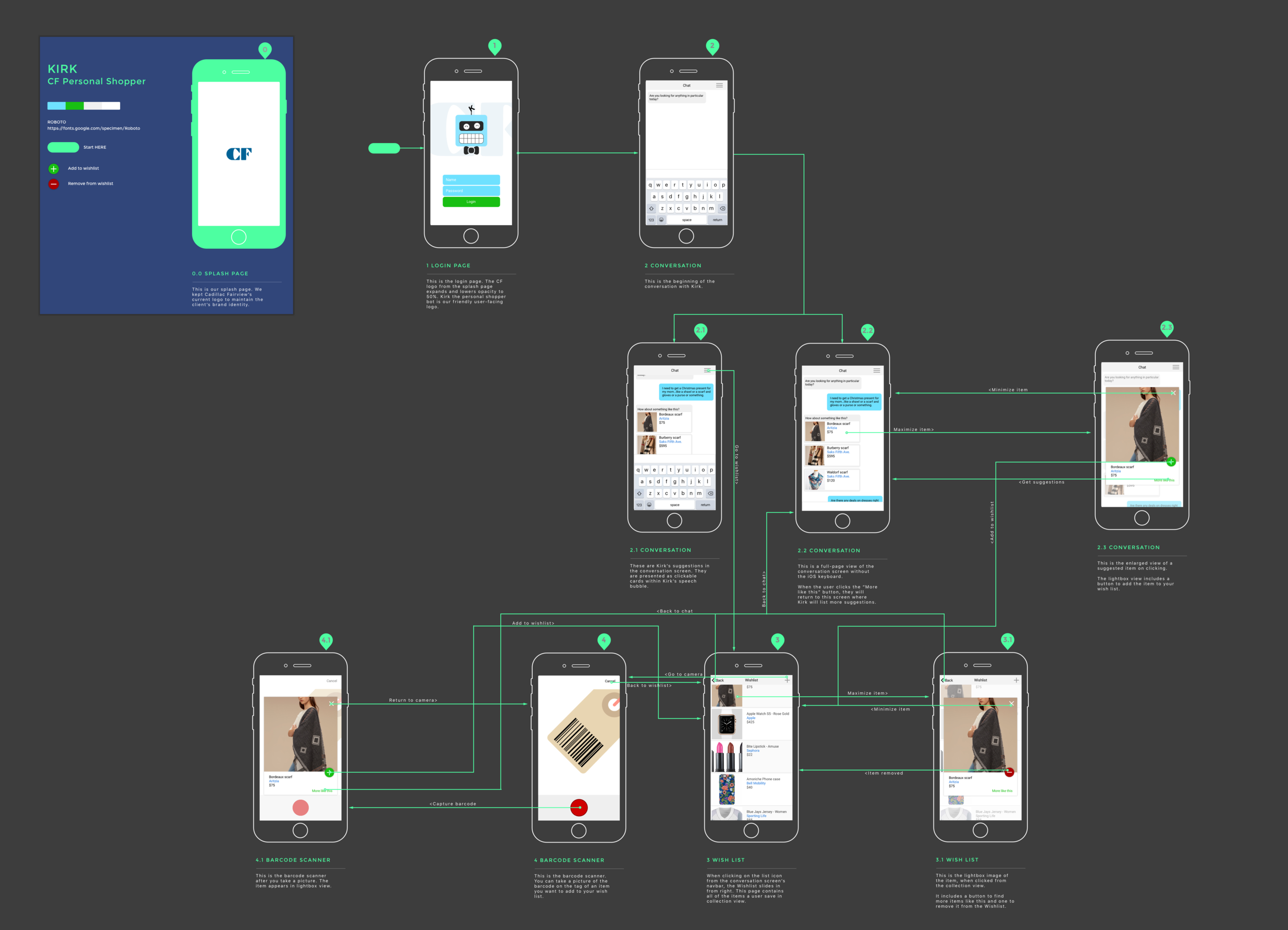 cfshopper_flow.png
