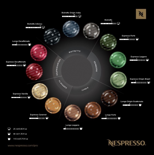 Nespresso Grand Crus Chart
