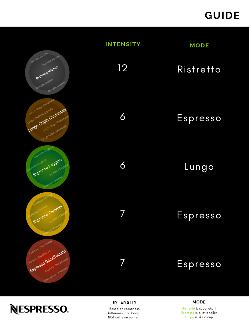Nespresso Grand Crus Chart
