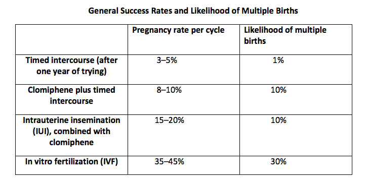 Female Fertility Treatments — Male Infertility Guide