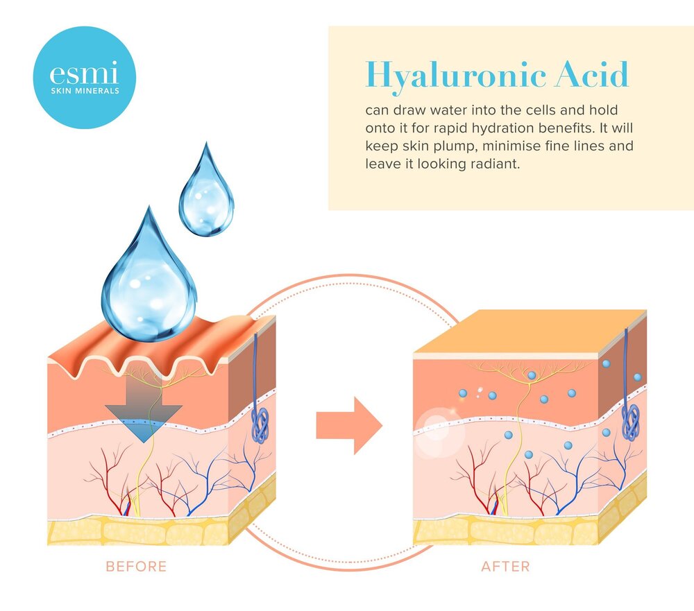 Hyaluronic Acid on Skin