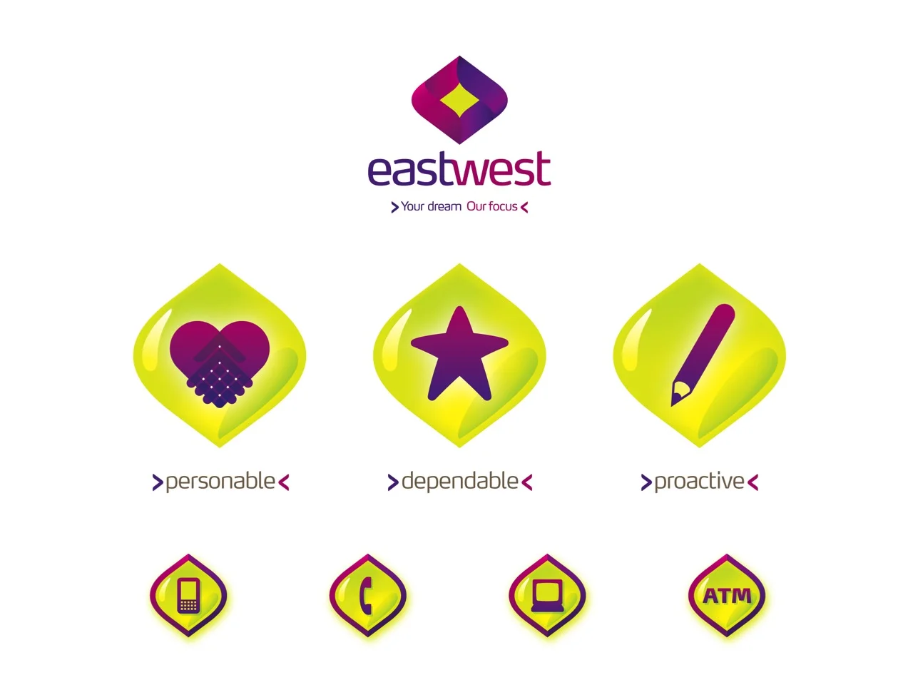 EastWest Bank